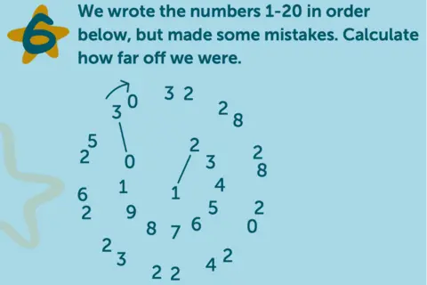 GCHQ Puzzle with a circle of numbers where the task is to calculate how far off a sequence of numbers (intended to be 1–20) is, featuring overlapping and incorrect digits scattered in two circles.