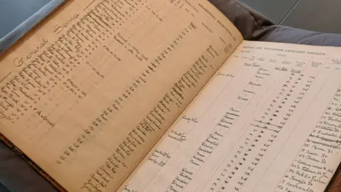 Durham County Council Two pages of the ledger containing the volunteers' names and other details in handwriting. The pages have turned pale yellow from time.