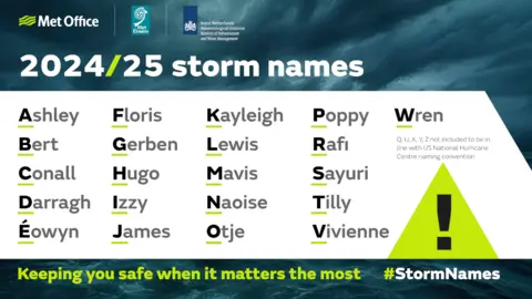 Met Office List of storms names 2024/25