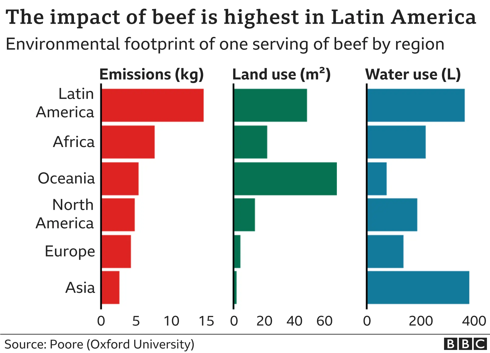 Climate change food calculator: What's your diet's carbon footprint?