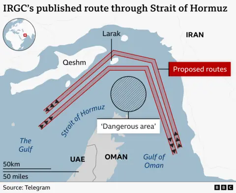 Map titled “IRGC’s published route through Strait of Hormuz” showing red proposed shipping routes running through the Strait of Hormuz between Iran and Oman. The routes pass near the Iranian islands of Qeshm and Larak, skirt a shaded circular “dangerous area,” and connect the Persian Gulf to the Gulf of Oman, with arrows indicating two-way traffic; nearby countries (Iran, UAE, Oman) and a distance scale are labelled.