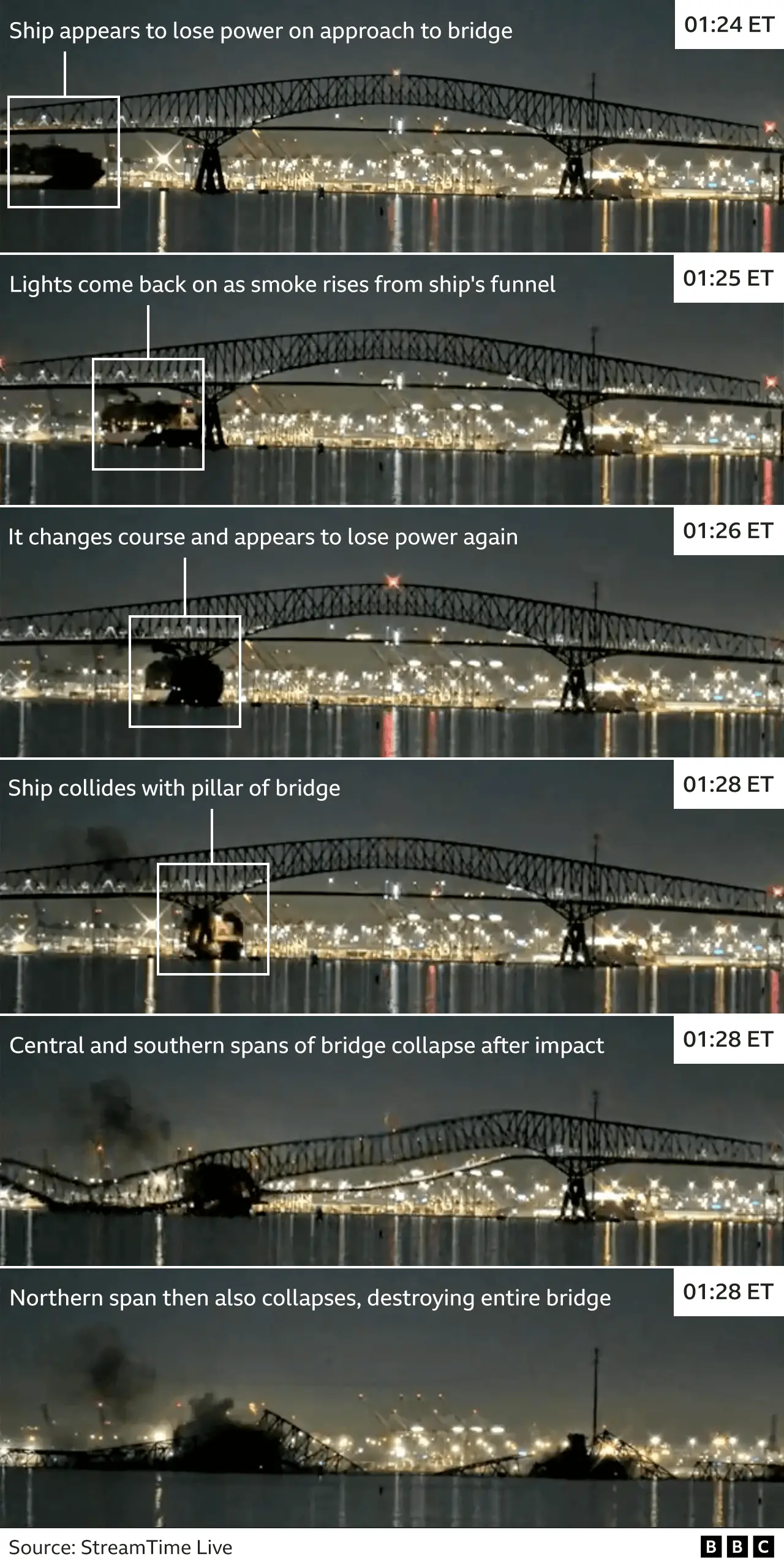 A series of screengrabs showing he moment the container ship Dali hits the Francis Scott Key Bridge in Baltimore