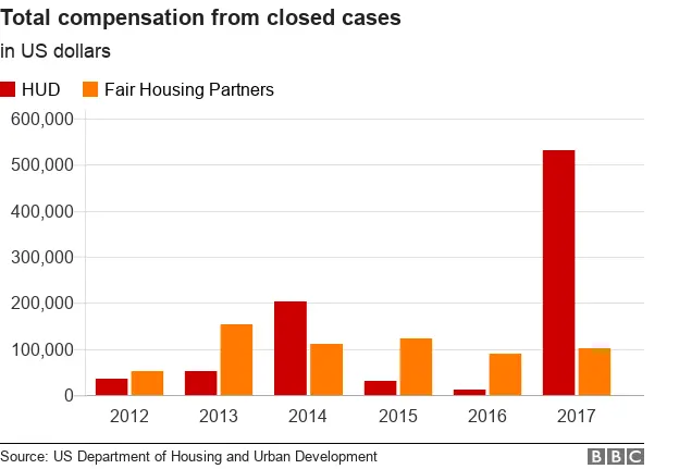 BBC Total compensation for closed cases