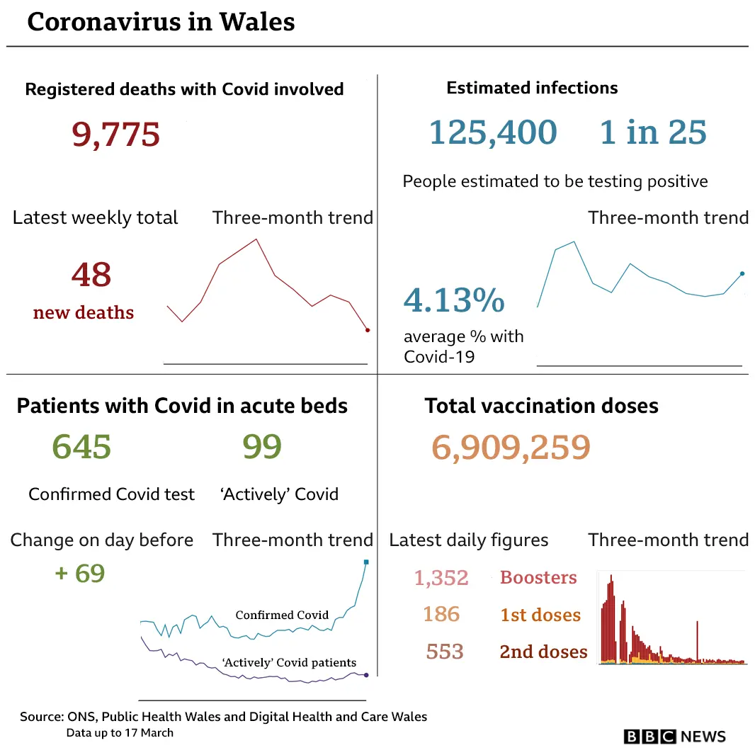 Covid stats summary