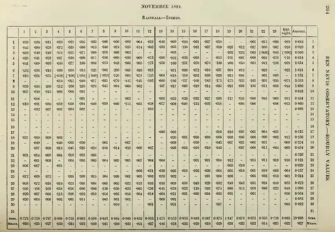 ROYAL SOCIETY OF EDINBURGH Tables