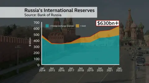 Russia's Plan To Fight Back Against Western Sanctions