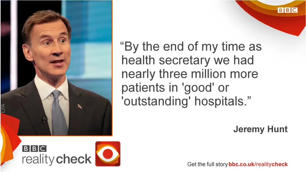 Jeremy Hunt saying: By the end of my time as health secretary we had nearly three million more patients in 'good' or 'outstanding' hospitals.