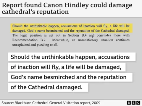 Report found Canon Hindley could damage cathedral's reputation