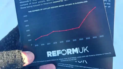 Wearside Reform UK Close up of the bottom section of dark blue leaflets which have a graph in red, with the plotted line in red showing a large increase, headed by the words "The number of asylum seekers being housed in Sunderland". The leaflets are being held in the hand of someone wearing brown fingerless gloves, with a thumb visible in the corner.