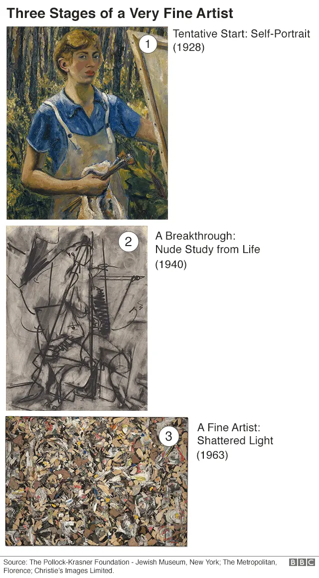 Various Works of Lee Krasner