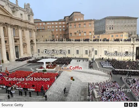 Pope Benedict XVI funeral in St Peter's Square in the Vatican, 5 January 2023