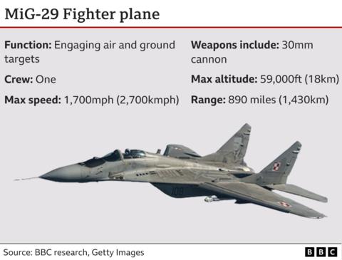 Russia threatens to destroy Ukraine jets after Poland and Slovakia ...