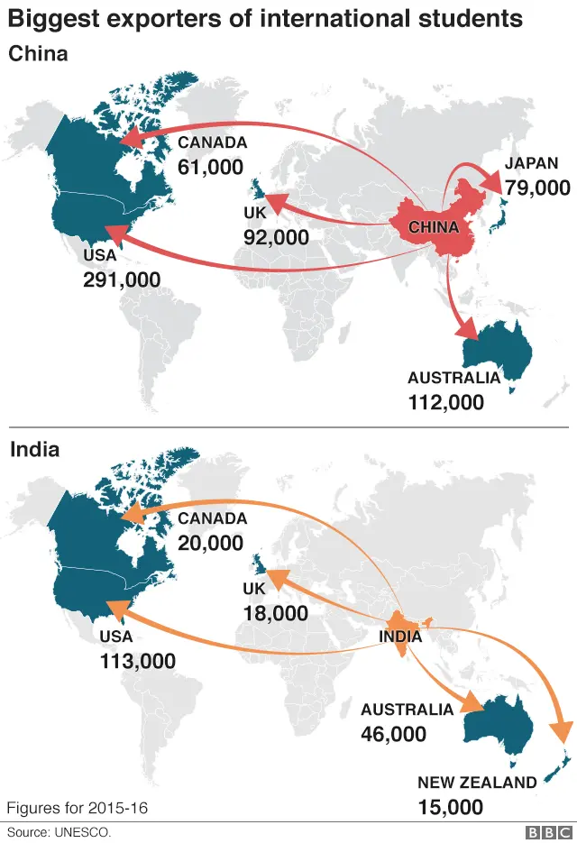 Biggest exporters of international students