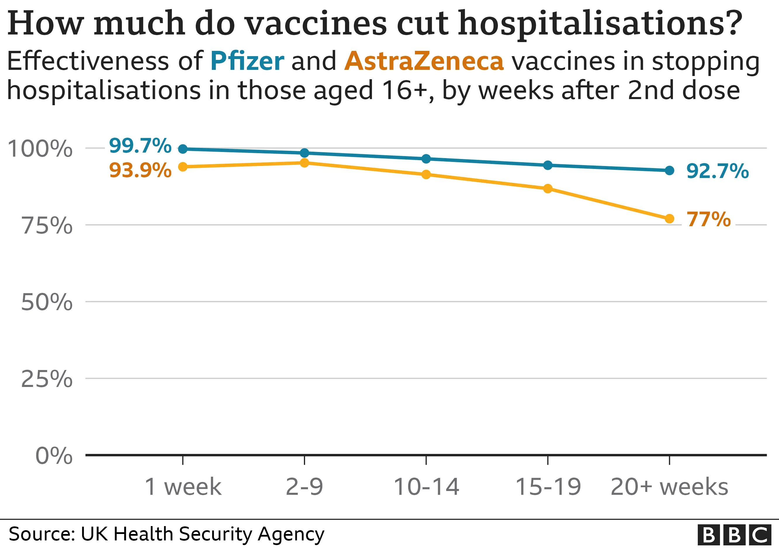 Covid How vaccines changed the course of the pandemic