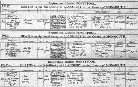 Crown copyright The Hiley family all died of influenza and its complications - death certificates