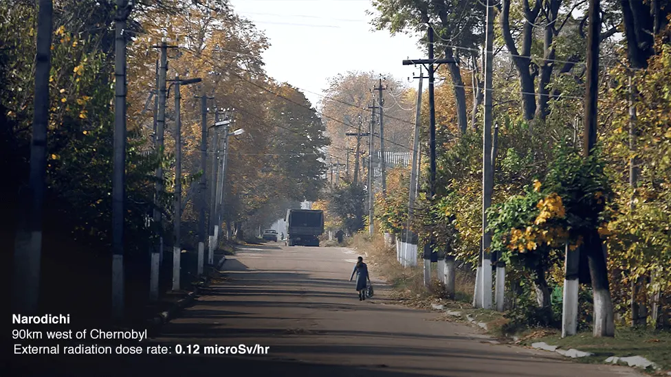 BBC Narodichi, Ukraine