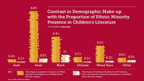 CLPE CLPE stats graphic