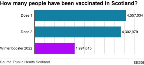 Vaccination breakdown - Jan 13