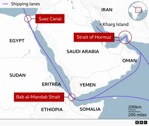 A regional map showing key Middle Eastern and East African shipping lanes. Thick purple lines trace major maritime routes passing through three highlighted chokepoints: the Suez Canal in Egypt, the Strait of Hormuz between Oman and Iran, and the Bab al Mandab Strait between Yemen, Eritrea, and Djibouti. Surrounding countries visible on the map include Saudi Arabia, Sudan, Ethiopia, Somalia, and others. A distance scale shows 200km/200 miles, and a small inset globe marks the region’s location. The map is labelled with “Shipping lanes”.