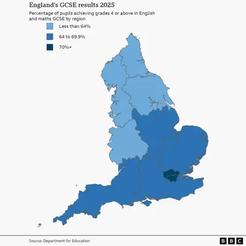 A map of England showing the percentage of pupils achieving grades 4 or above in English and maths GCSE by region. Each region is shaded a different hue of blue according to the results.