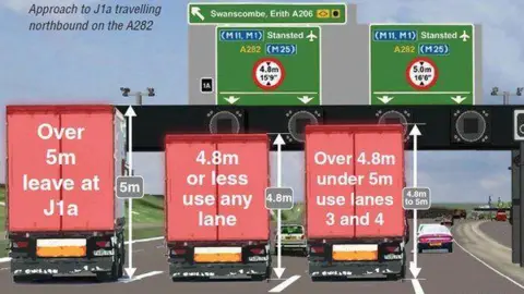 National Highways A graphic illustration from Highways England, demonstrating signs for motorists about the height of the Dartford Crossing tunnels.