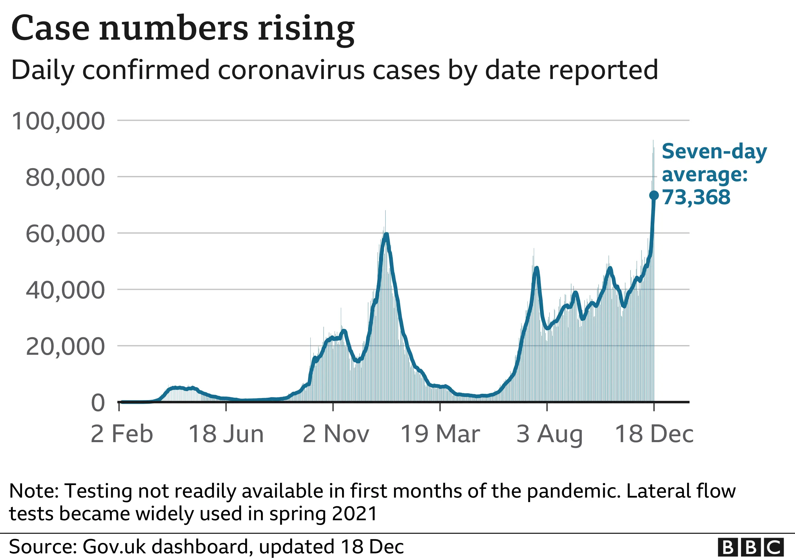 Daily cases graphic