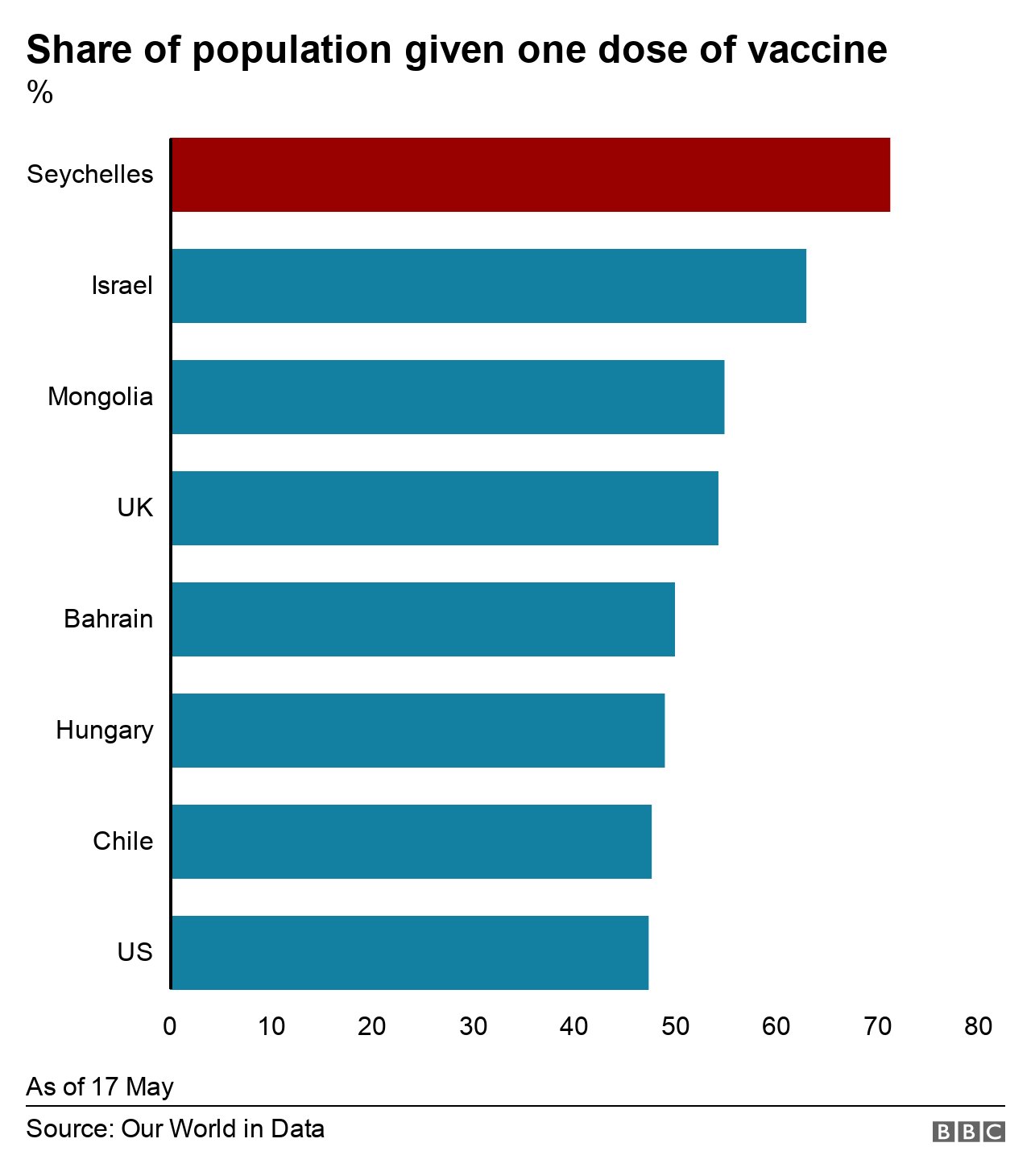 Covid Why has Seychelles seen rising case numbers? BBC News