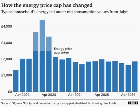 2072e680-599b-11f1-b682-cf91850925ea.jpg What will the energy cap changes mean for my bills?