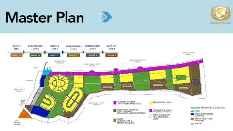 Screengrab della Casa Bianca con una diapositiva che mostra gli Stati Uniti "Piano generale" mappa per la ricostruzione di Gaza, mostrata durante la cerimonia di firma del nuovo Board of Peace del presidente Donald Trump, al World Economic Forum di Davos, in Svizzera (22 gennaio 2026)