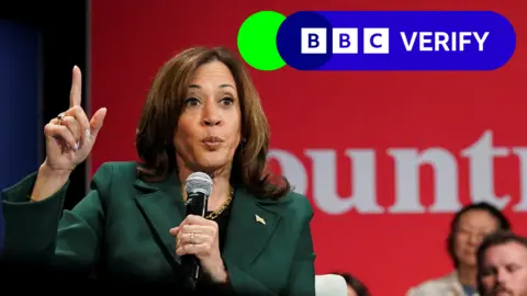 Reuters Kamala Harris mówi do mikrofonu. Ma na sobie zieloną kurtkę i prawą ręką wskazuje w górę. Logo BBC Verify znajduje się w górnym rogu.