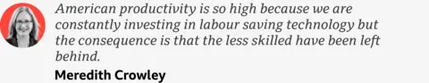  "American productivity is so high because we are constantly investing in labour saving technology but the consequence is that the less skilled have been left behind."