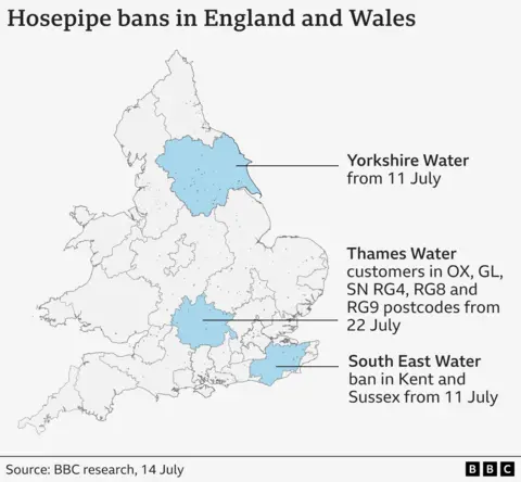 Map of England and Wales highlighting regions affected by hosepipe bans. Yorkshire Water's ban starts 11 July; Thames Water's ban begins 22 July for customers in OX, GL, SN, RG4, RG8, and RG9 postcodes; South East Water's ban covers Kent and Sussex from 11 July. Source: BBC research, 14 July