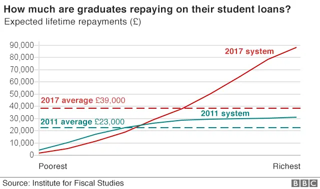 graduate repayments