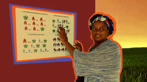 Shali Reddy Thembi standing by a board with HIV symbols