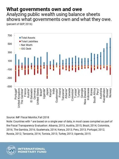IMF IMF analysis
