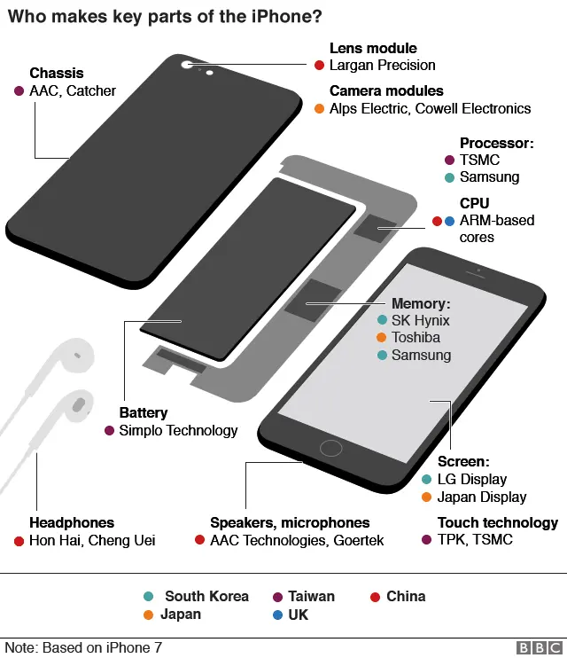 Apple component makers