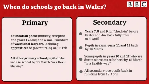 Graphic showing when schools return