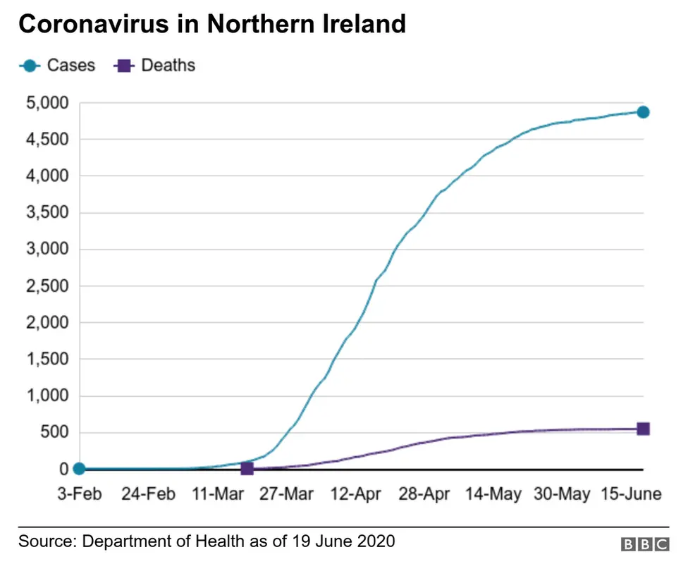 coronavirus cases and deaths chart