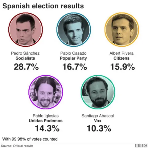 election result graphic