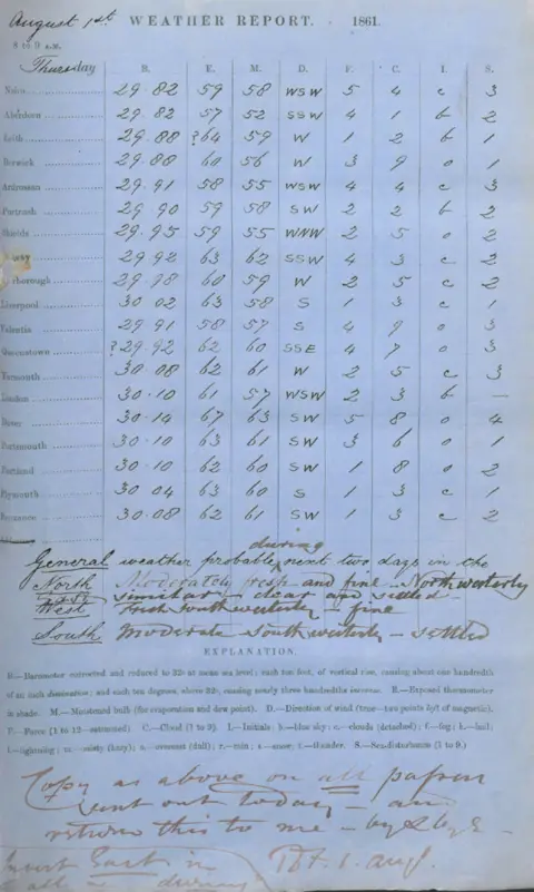 UK Met Office FitzRoy's tables
