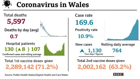 Summary graphic