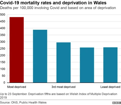 Covid deprivation