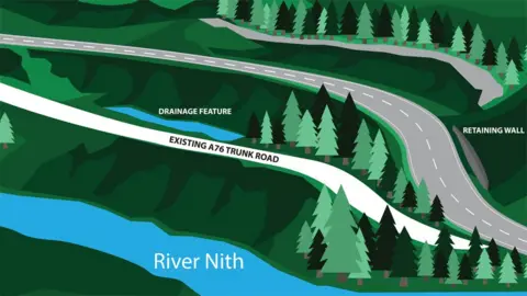 Transport Scotland Works Plan