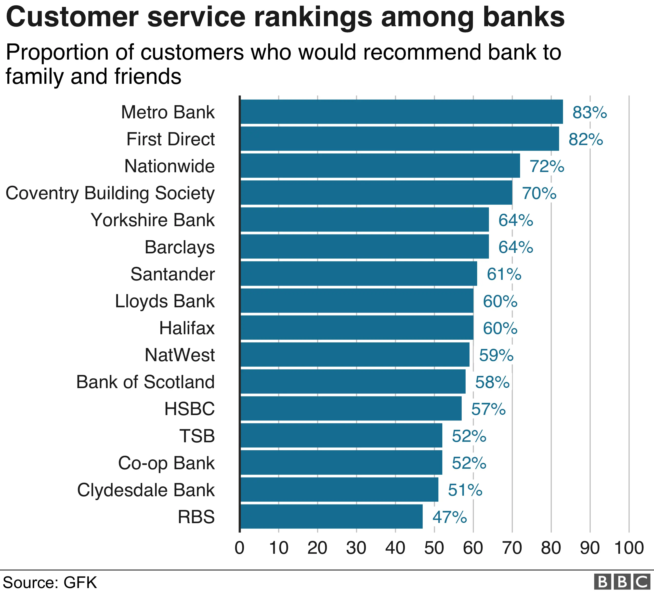 Bank satisfaction rating table