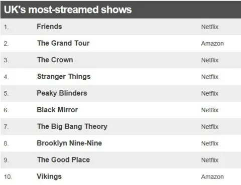 Most popular streaming shows hot sale