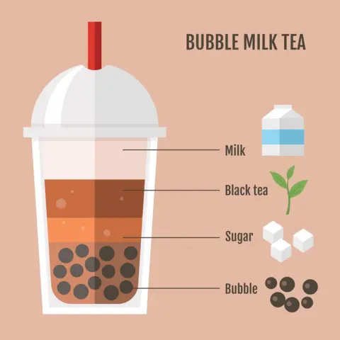 Getty Images Bubble tea ingredients explained.