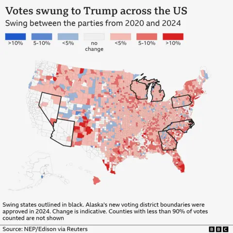 Map showing the results of the 2024 Presidential election and how the votes swung between the parties between 2020 and 2024. Across the country most counties swung towards the Republicans, The biggest swing to the Democrats was in Henry Georgia up by 9 points on 2020. The county with the biggest swing away from the Democrats was Rio Arriba, New Mexico down by 14 points. For Donald Trump and the Republican party, the biggest swing was in Maverick, Texas up by 28 points on 2020. The county with the biggest swing away from the Republicans was in Ashe, North Carolina down by 7