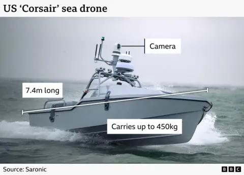 An image of a 'Corsair' sea drone with three annotations of it's specifications added including camera, 7.4m long, and carriers up to 450kg.