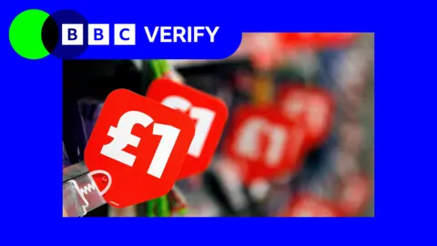 Red labels with bold white numbers display the price in pounds sterling of several confectionary items along a UK supermarket shelf. The labels closest to the camera are for £1.