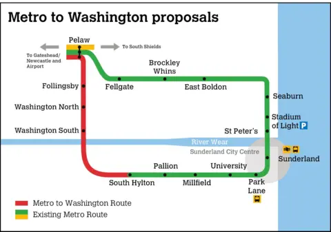 Nexus Map showing existing Tyne and Wear Metro lines, in yellow and green, and proposed ones in red (for the Washington Metro Loop).